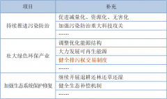 排污权vs环保设备哪个更值得购买