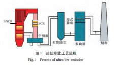 燃煤电厂正在改造，争取实现超低排放