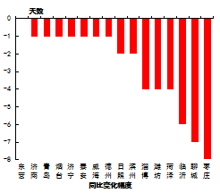 VOCS废气治理