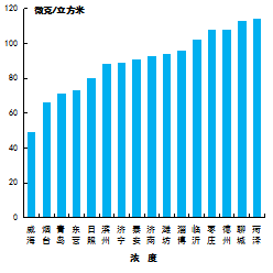 VOCS废气治理