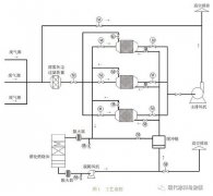 AG贵宾会环保浅析废气处理技术在涂装中的应用