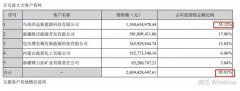 神雾集团正处于生死攸关之际