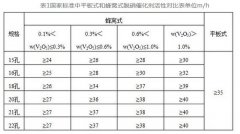 低温平板式脱硝设备的相关知识