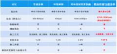 袋式除尘器灰斗积灰最佳清理方案