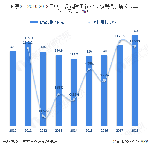 粉尘治理设备