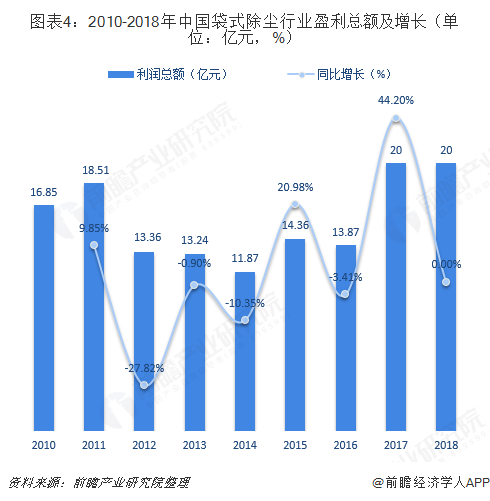 粉尘治理设备