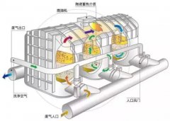 AG贵宾会环保带您认识高浓度VOC废气的处理工艺