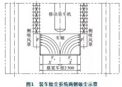 有了它袋装水泥装车中的粉尘治理不再是难