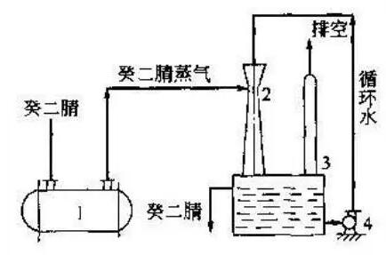 VOCs废气治理