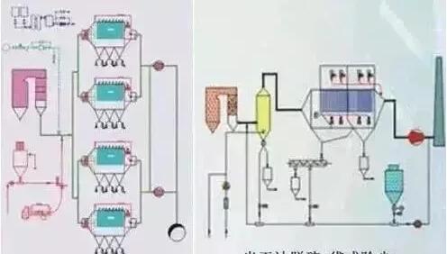 除尘技术