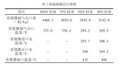 国内火电厂真正实现低负荷进行烟气脱硝