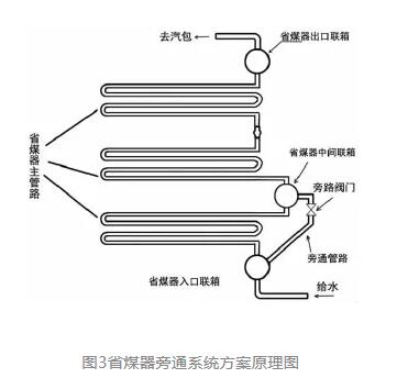 方案图