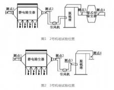 实例分析燃煤电厂除尘设备超低排放改造的