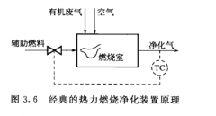 AG贵宾会环保带您了解VOCs废气治理中的热量回收