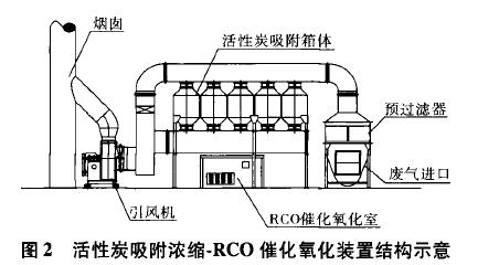 废气处理设备