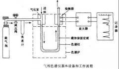 VOCs监测的常用仪器及原理有哪些？PID、FID、