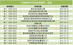 2020年20余项环保标准的完成，将给各行业带