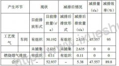 烟台AG贵宾会环保带您了解热空气脱附催化燃烧