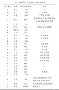 AG贵宾会环保跟您一起分析超低排放燃煤电厂电