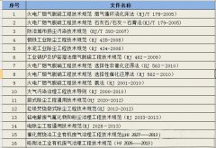 2019年国内大气领域相关技术规范汇总及分析