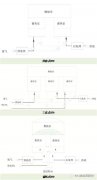 本文让您读懂VOCs治理的两床式、三床式、旋