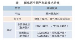 AG贵宾会环保给您介绍催化裂化烟气脱硫脱硝技