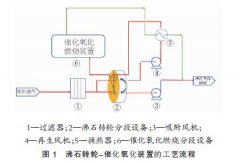 沸石转轮+催化氧化VOCs治理装置在包装印刷行