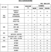 钢铁行业的粉尘治理问题刻不容缓