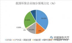 环保上游设备领域接近充分竞争市场