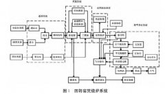 AG贵宾会环保给您分析回转窑焚烧处置危废烟气