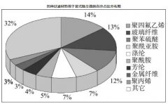 您对解决袋式除尘器核心部件的核心问题了