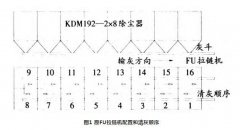 结合实例给您分享布袋除尘器的制造和使用