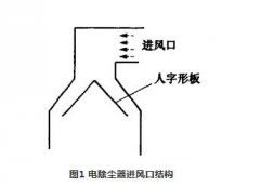 结合烟台某公司实例分析电除尘器改造情况