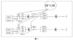 结合实例分析废气治理排风系统的控制设计