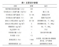 烟台某公司湿式电除尘器在半干法脱硫系统