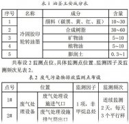 各个行业应选择什么类型的涂装设备，您应