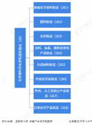 2020年化工园区将成为环保攻坚战的主战场