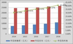 2020年环保工程行业发展前景及现状分析