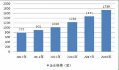 2020年智慧环保行业发展前景趋势及现状分析