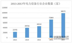 2020年关于电力环保行业发展情况的分析