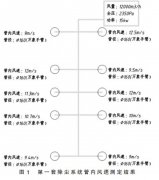 实例分析叉车焊接线焊烟除尘系统改造