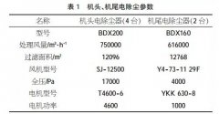 关于烧结机除尘系统的升级改造的文章