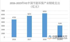 2020年我国环保设备市场需求量再次得以增长