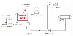 VOCs治理设施设置了联锁为啥还闪爆不断？