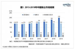 超低排放要求下 除尘技术该如何选择？