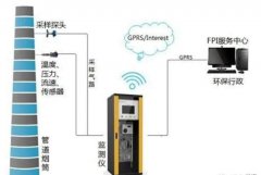 东莞环保VOCs监控安装规范