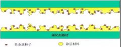 AG贵宾会环保给您分析VOCs催化