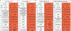 山东环保“成绩单”出炉：前8个月全省优良