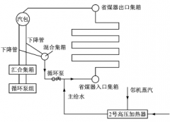 全负荷脱硝技术的应用与分析