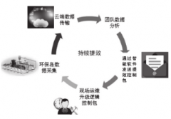 火电机组电除尘设备节能提效控制策略研究